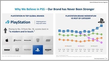 La force de la marque PlayStation. (Image source : Sony)