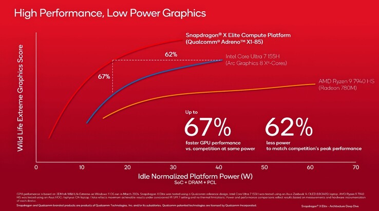 (Source de l'image : Qualcomm via VideoCardz)