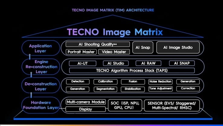 Matrice d'image de Tecno (Source d'image : Tecno)