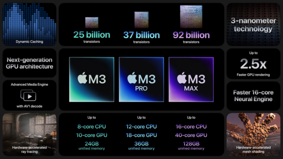 Apple a dévoilé la famille de SoC M3 en octobre de l'année dernière. (Source : Apple)