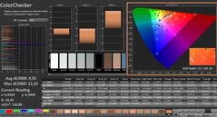 Calman : ColorChecker