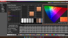 CalMAN : ColorChecker (calibré)