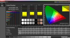 ColorChecker (étalonné)