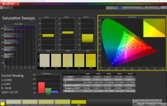 Calibrage de la saturation CalMAN