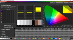 ColorChecker calibré (espace de couleur cible : P3)