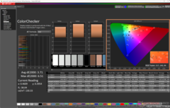 ColorChecker avant l'étalonnage