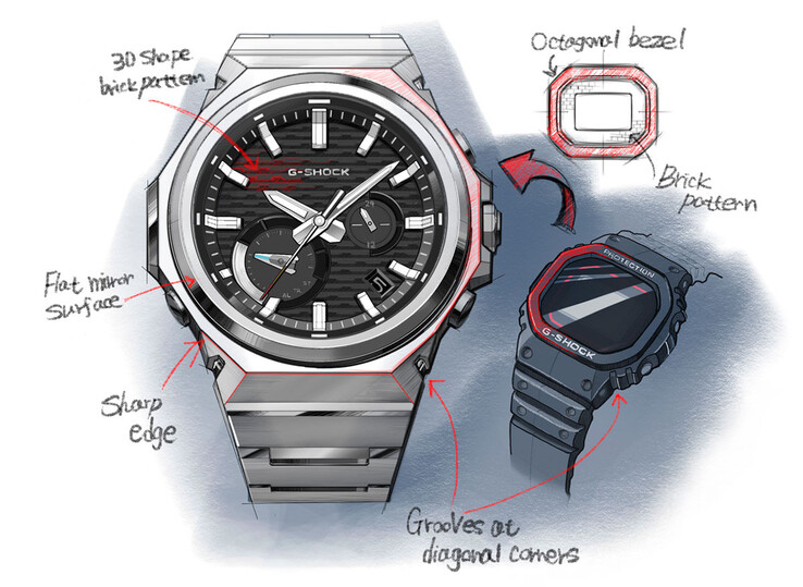 (Image source : Casioblog)