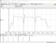 Intel NUC 11 Extreme Kit - Beast Canyon - consommation d'énergie Cinebench R15 nT