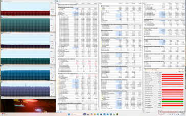 Cyberpunk stress (mode performance)