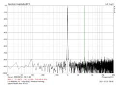 Prise audio (SNR : 56,35 dBFS)