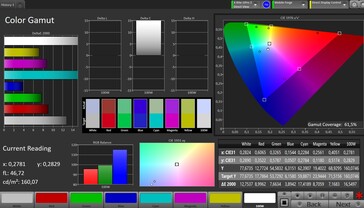 Couverture de l'espace colorimétrique DCI-P3