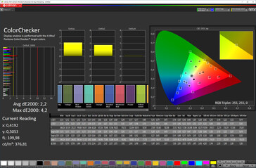 Précision des couleurs (mode d'affichage naturel, espace colorimétrique cible sRGB)