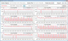 Vitesses d'horloge du CPU lors de l'exécution de la boucle CB15 (Turbo Mode)