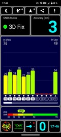 Test GNSS : Extérieur