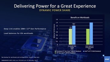 Le Dynamic Power Share permet un équilibrage de charge intelligent pour accélérer la charge de travail des dGPU. (Source : Intel)