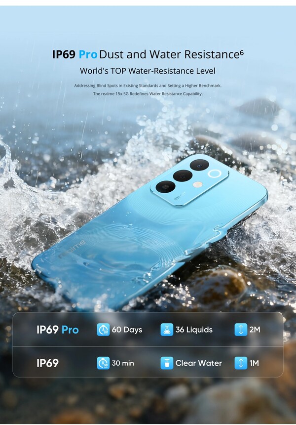 Le Realme 15x bénéficie d'un classement IP69 Pro, ce qui est nettement supérieur à un classement IP69. (Source de l'image : Realme)