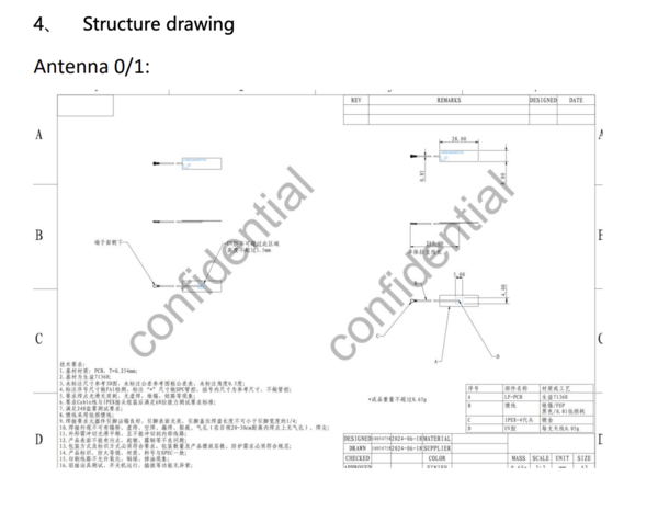 (Image source : FCC)