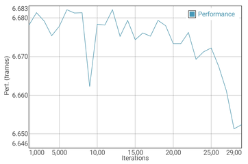 Test de batterie GFXBench T-Rex