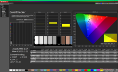 ColorChecker après étalonnage (sRGB)