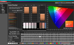 ColorChecker avant l'étalonnage