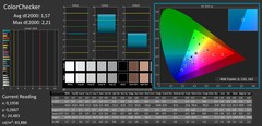 ColorChecker (calibré)