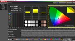 ColorChecker calibré