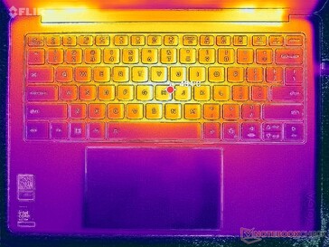 Test de stress Prime95+FurMark (capot C)