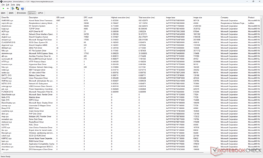 Liste des conducteurs