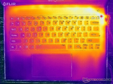 Prime95+FurMark stress (couverture C)