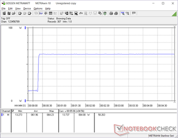 Prime95 et FurMark au bout de 20 secondes. La consommation du Blade Stealth reste stable.