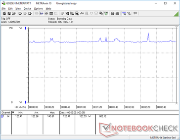 Witcher 3 1080p Ultra consommation d'énergie