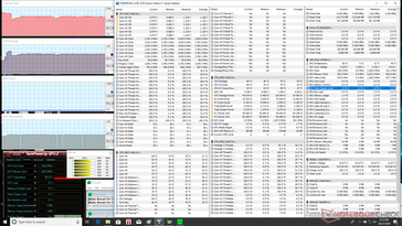 Asus ROG Strix Scar II - Sollicitations Prime95.