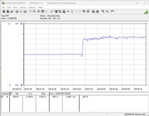 Consommation électrique du système de test - Test de stress avec Prime95 + FurMark