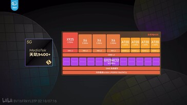 Le Dimensity 9400+.