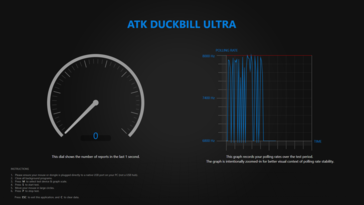 Test du taux d'interrogation câblé
