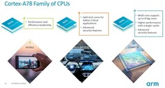 ARM présente le noyau du Cortex-A78C. (Source : ARM)