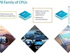 ARM présente le noyau du Cortex-A78C. (Source : ARM)