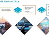 ARM présente le noyau du Cortex-A78C. (Source : ARM)