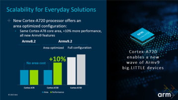 A78 vs A720. (Source de l'image : ARM)