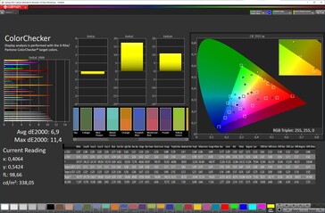 Précision des couleurs (espace couleur cible sRGB)