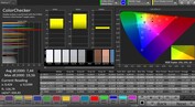 CalMAN Color Accuracy – Mode Écran adaptatif.