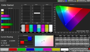 Précision des couleurs (AdobeRGB)