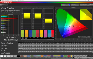 Galaxy S20 Ultra - ColorChecker (mode : Lively, espace colorimétrique cible : P3).