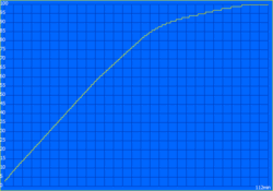 Temps de charge : 112 minutes