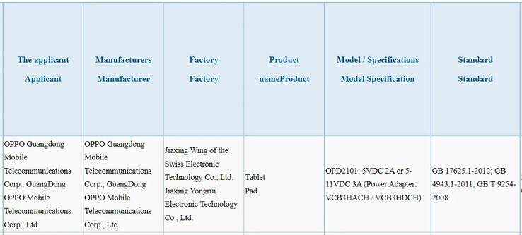 Le "OPPO Pad" a passé le test de 3C. (Source : 3C via Nashville Chatter)