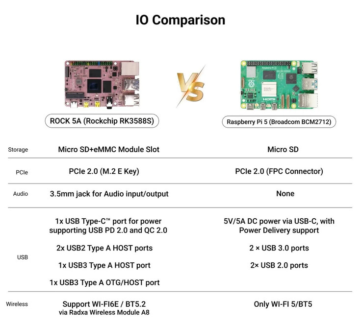 (Source de l'image : Arace Tech)