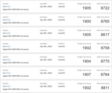 Résultats récents du MacBook Air M2. (Image source : Geekbench)