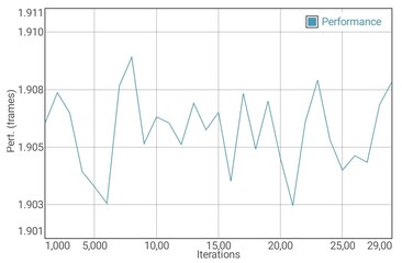 Test de la batterie du GFXBench Manhattan