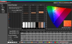 ColorChecker après calibration