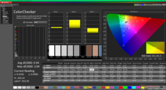ColorChecker après étalonnage